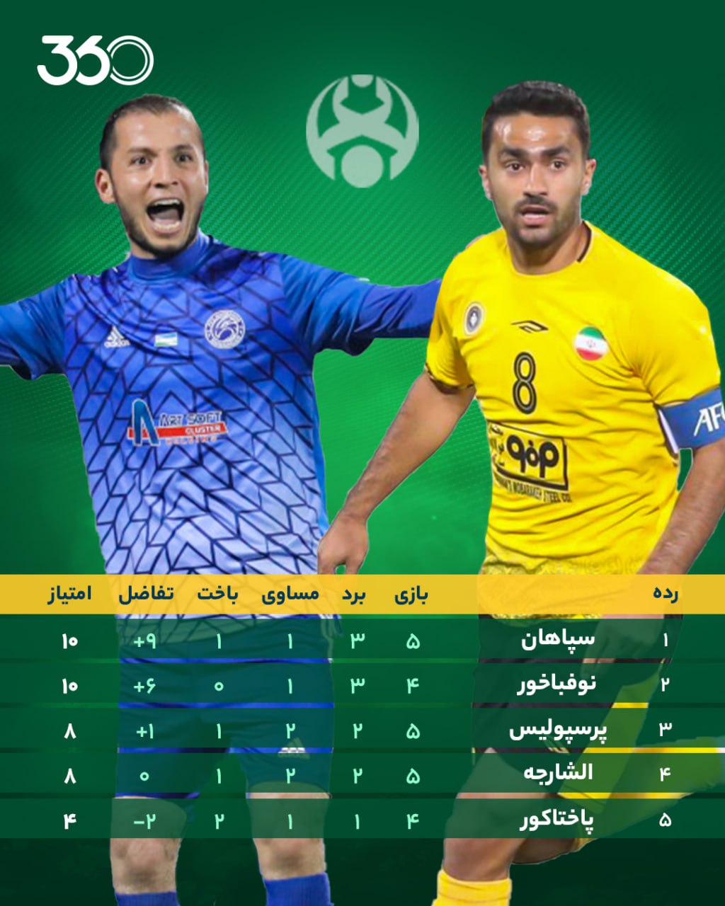 برد جنجالی سپاهان با ۹ بازیکن!