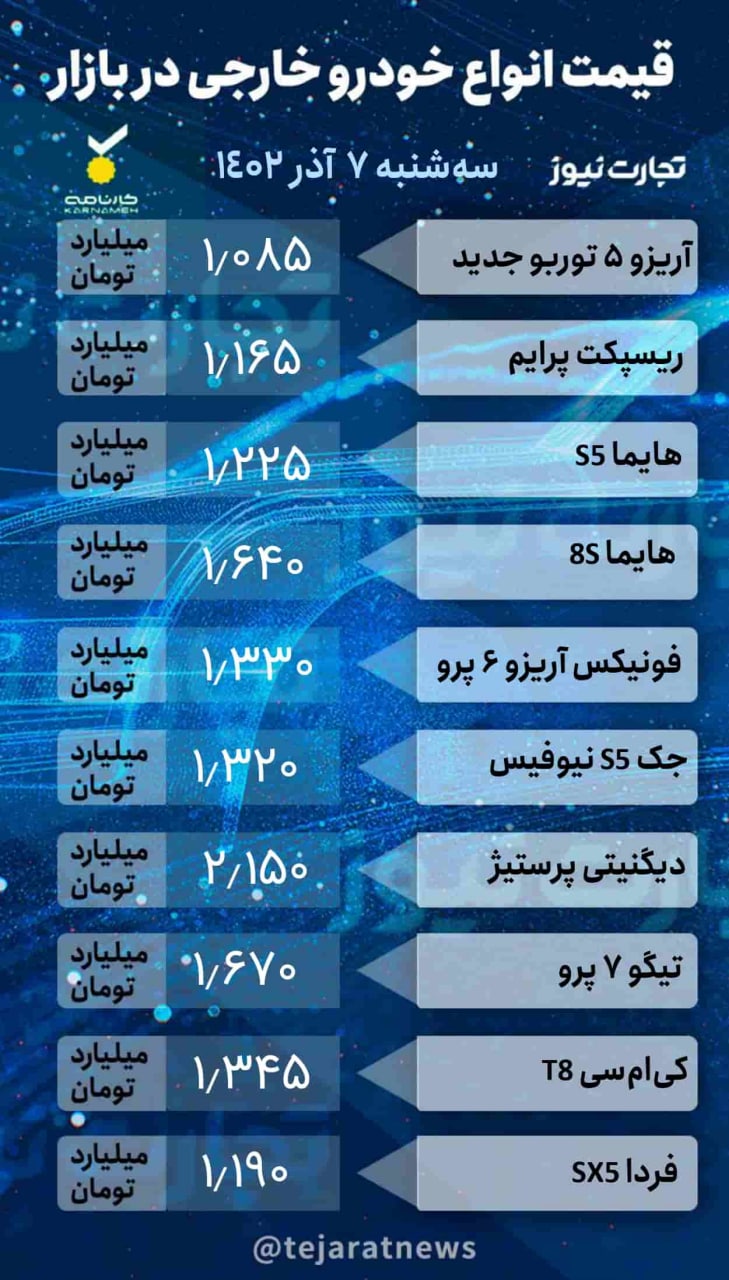 بازار خودرو؛ گرانی پژو ۲۰۷ +جدول قیمت‌ها