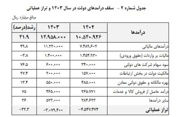 از واردات خودرو در سال ۱۴۰۳ چه خبر؟