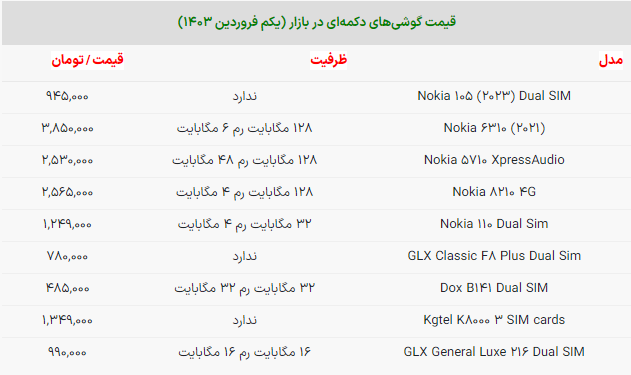 قیمت عجیب موبایل‌های دکمه‌ای +جدول