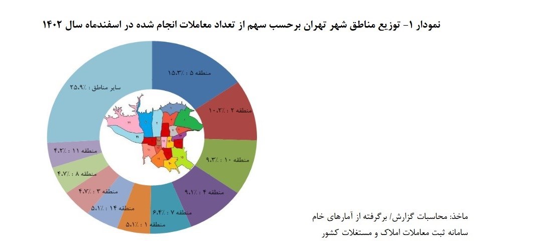 قیمت خانه در پایتخت گران‌تر شد