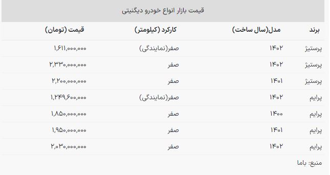 قیمت دیگنیتی صفر +جدول