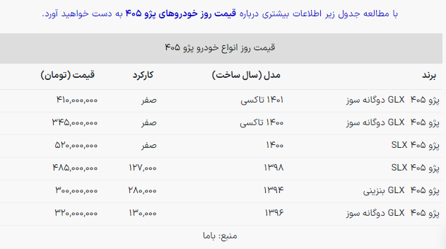 قیمت روز پژو ۴۰۵ +جدول