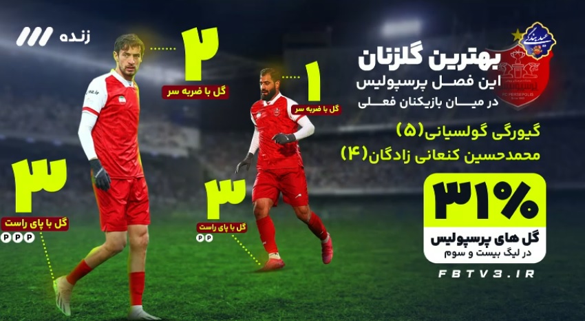 گزارش زنده: پرسپولیس ۰ - ۰ ملوان/ پایان نیمه‌اول