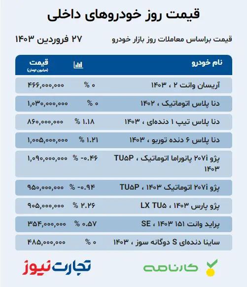 بازار خودرو؛ آخرین قیمت کوییک، ساینا و ام‌وی‌ام و+جدول