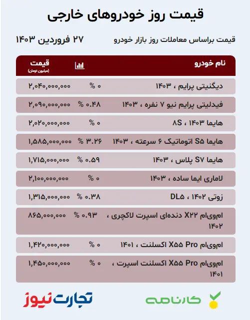 بازار خودرو؛ آخرین قیمت کوییک، ساینا و ام‌وی‌ام و+جدول