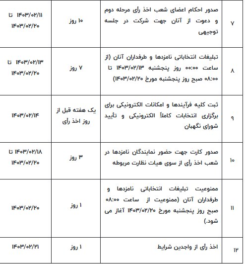جدول زمان‌بندی مرحله دوم انتخابات مجلس