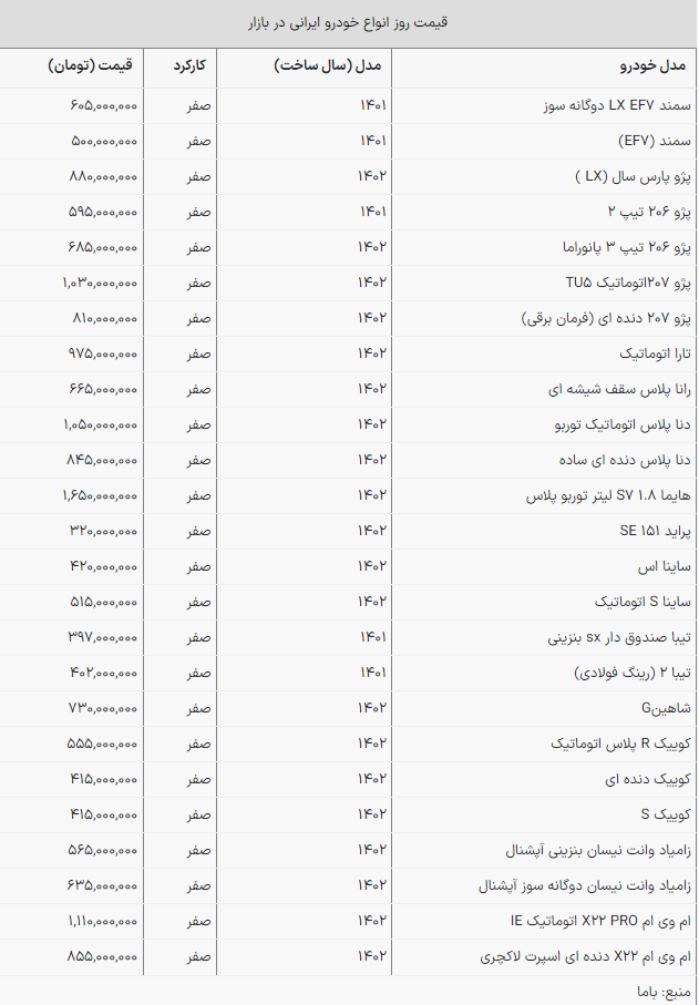 قیمت روز خودروهای ایرانی +جدول