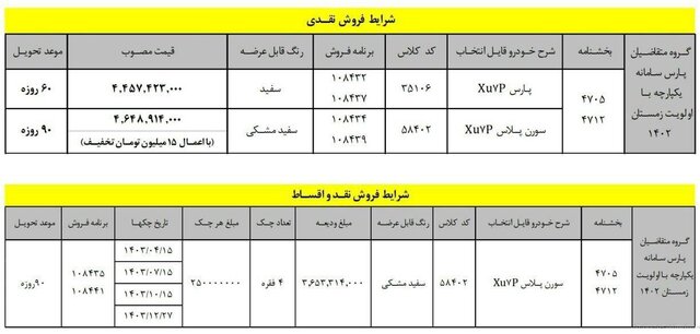 قیمت جدید پژو پارس