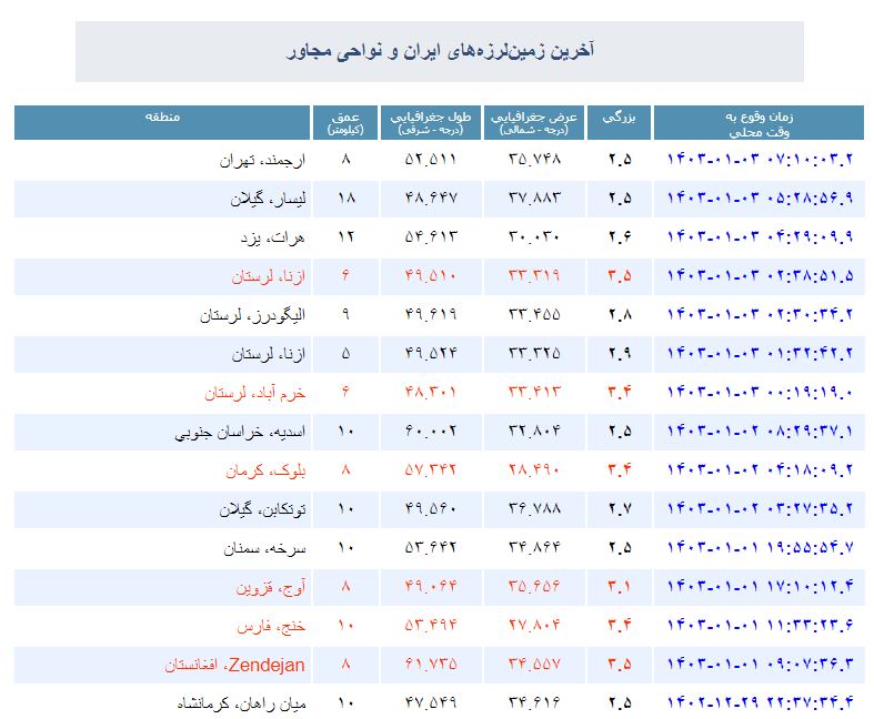 زلزله ۲.۵ ریشتری در تهران