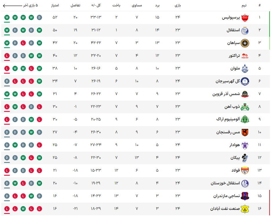 گزارش زنده: نفت ۰ - ۳ پرسپولیس