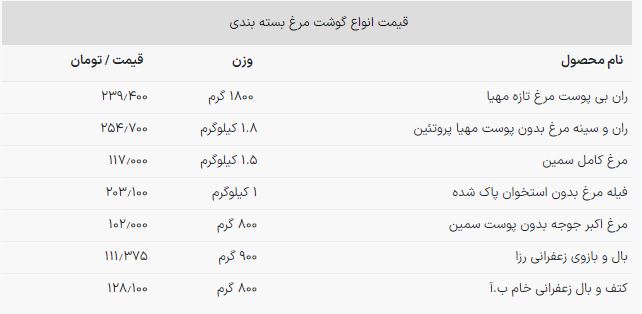 قیمت مرغ چند؟ +جدول