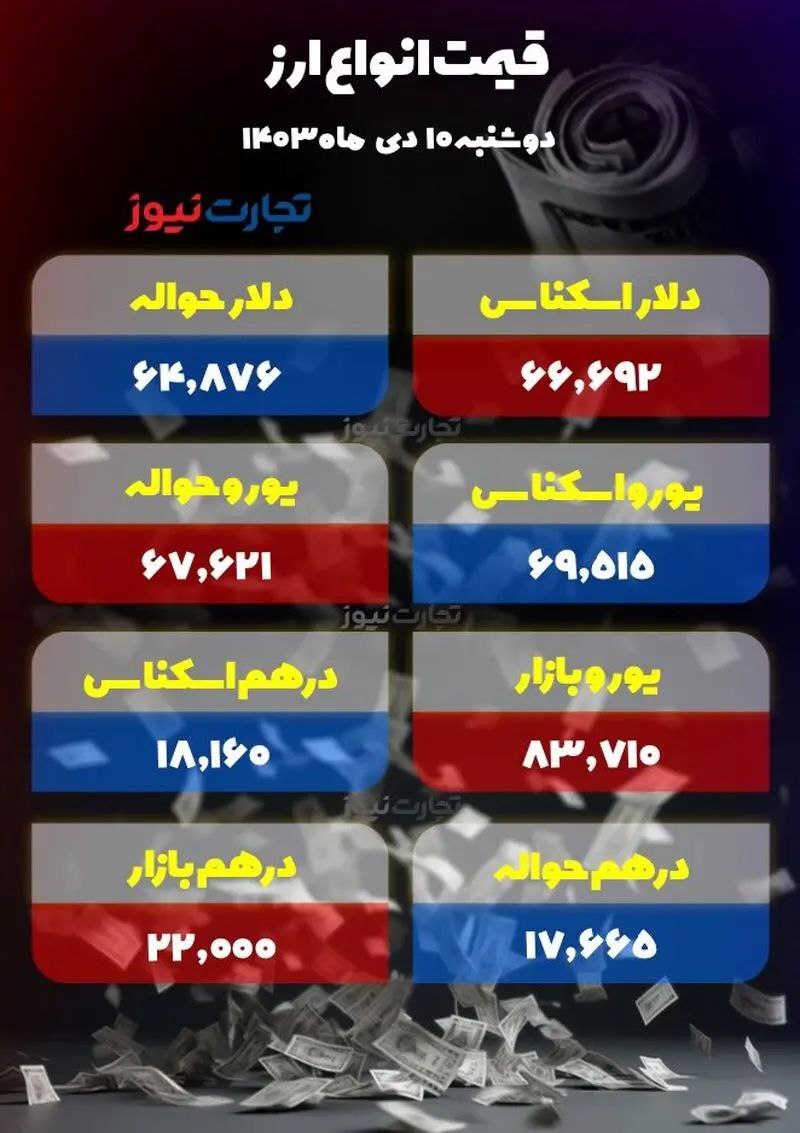 قیمت دلار؛ قدم‌های کوچک برای عقب‌نشینی +جدول