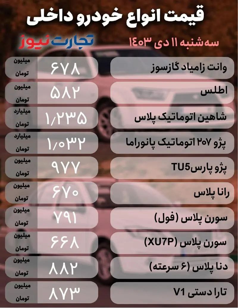 آخرین قیمت خودروهای داخلی و مونتاژی +جدول