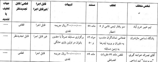 محکومیت نساجی به یک بازی با حضور زنان!