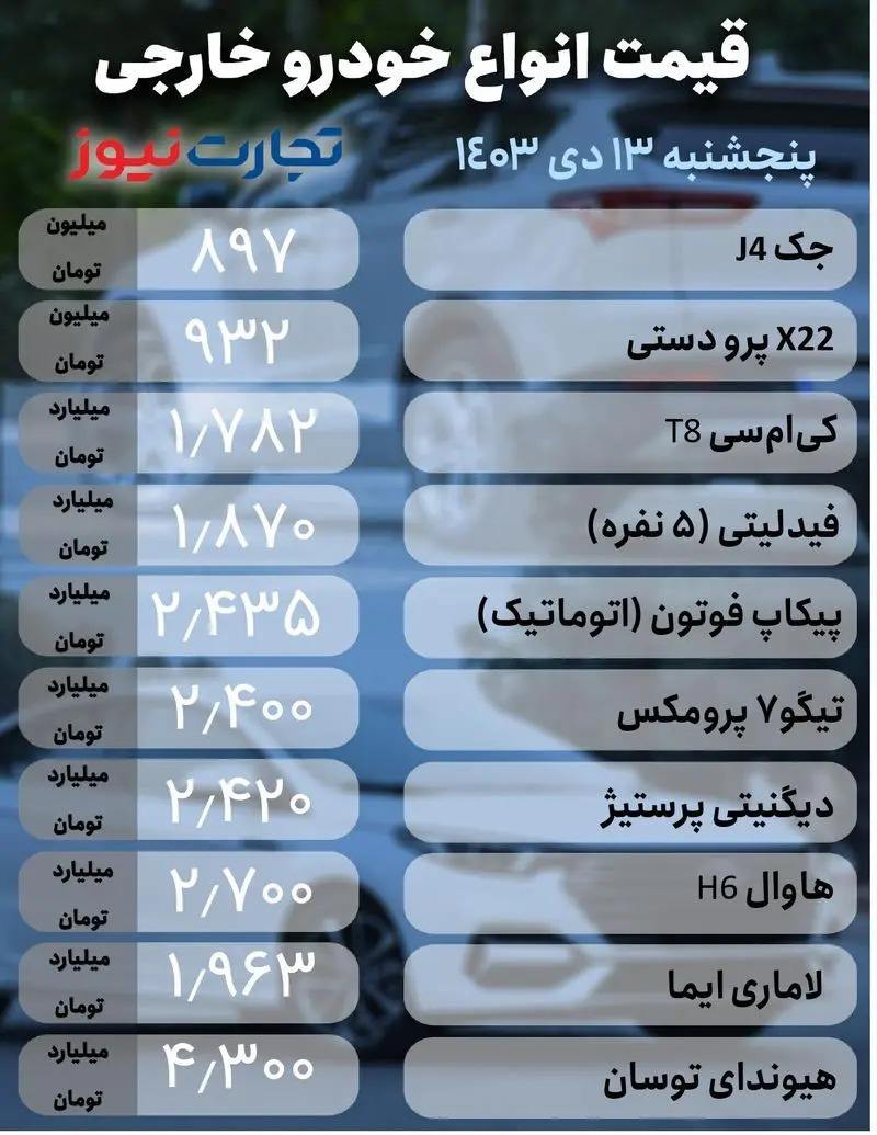 کاهش نوسان در بازار خودرو؛ پژو ۲۰۷ و تارا چند؟ +جدول