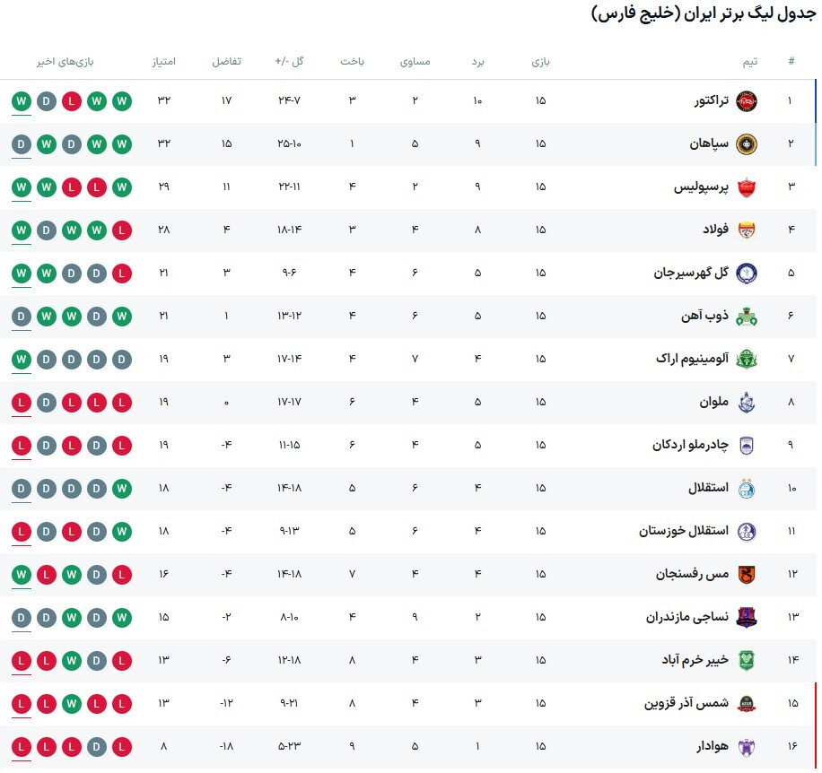 گزارش زنده: استقلال ۱ - ۱ سپاهان/ کریمی اخراج شد!