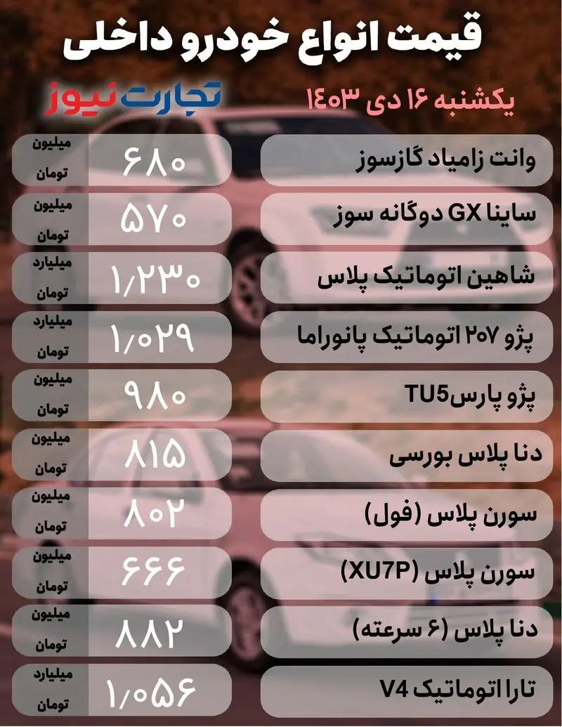 بازار خودرو؛ آخرین قیمت کوییک، دنا و لاماری +جدول