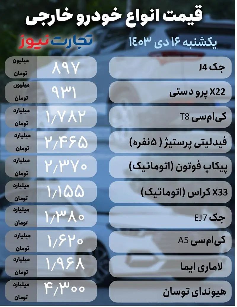بازار خودرو؛ آخرین قیمت کوییک، دنا و لاماری +جدول
