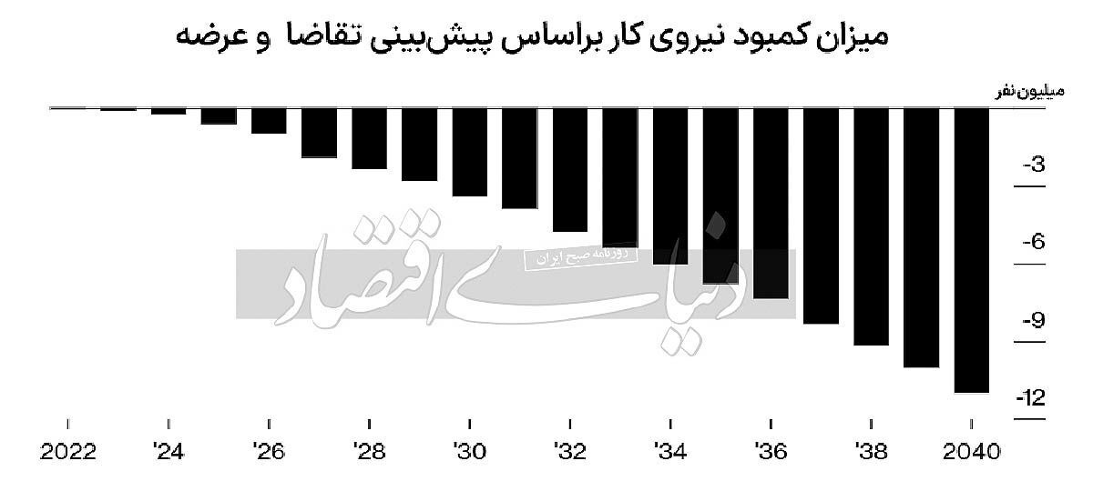 زنگ خطر برای اقتصاد سوم جهان