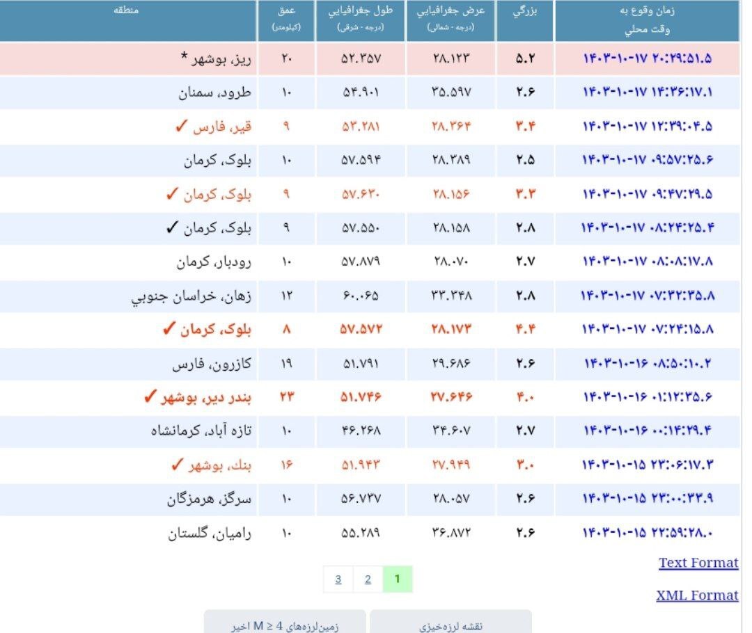 زمین‌لرزه ۵.۲ ریشتری در «ریز» بوشهر/ ۴ تیم ارزیاب به منطقه اعزام شدند