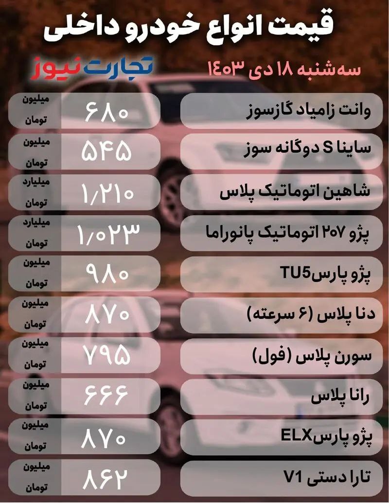 نوسان در بازار خودرو؛ آخرین قیمت ساینا و مونتاژی‌ها +جدول