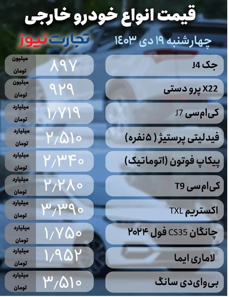 بازار خودرو؛ پژو پارس ۲۵ میلیون ارزان شد +جدول