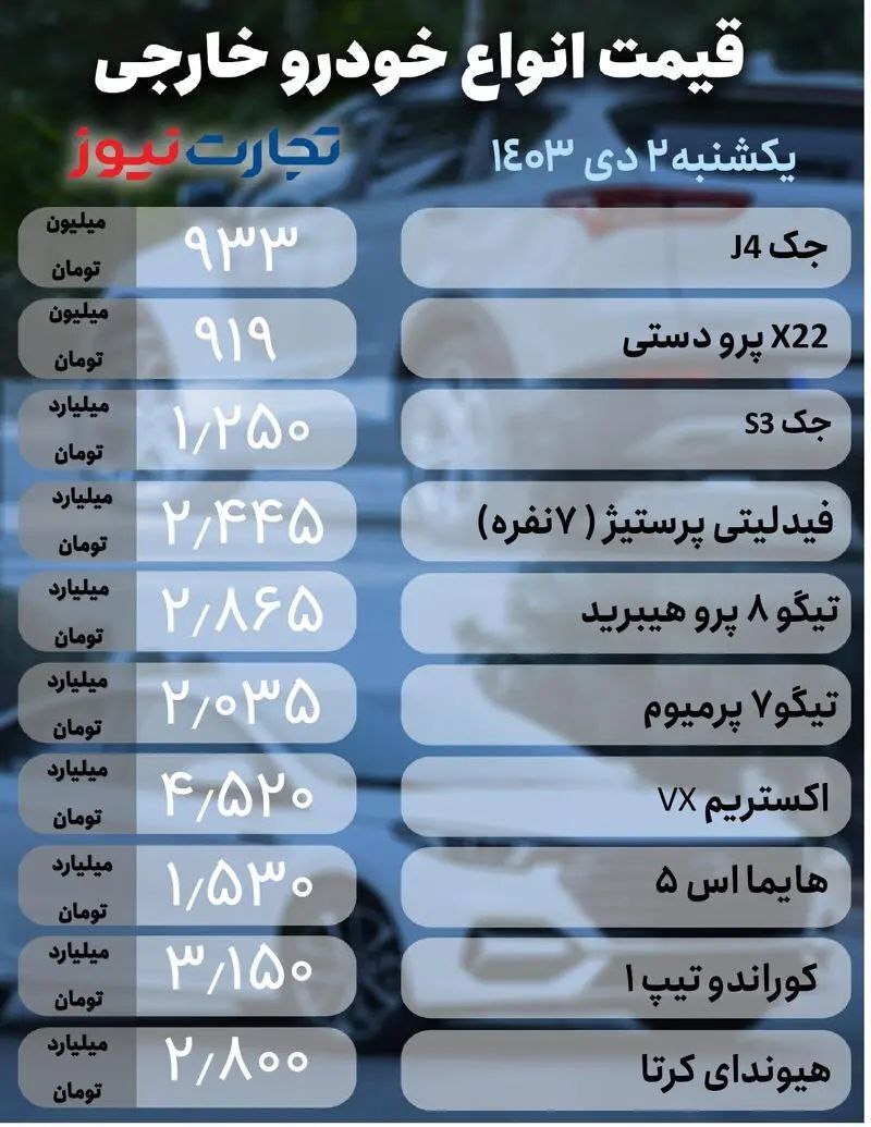 نوسان در بازار خودرو؛ هایما چند؟ +جدول
