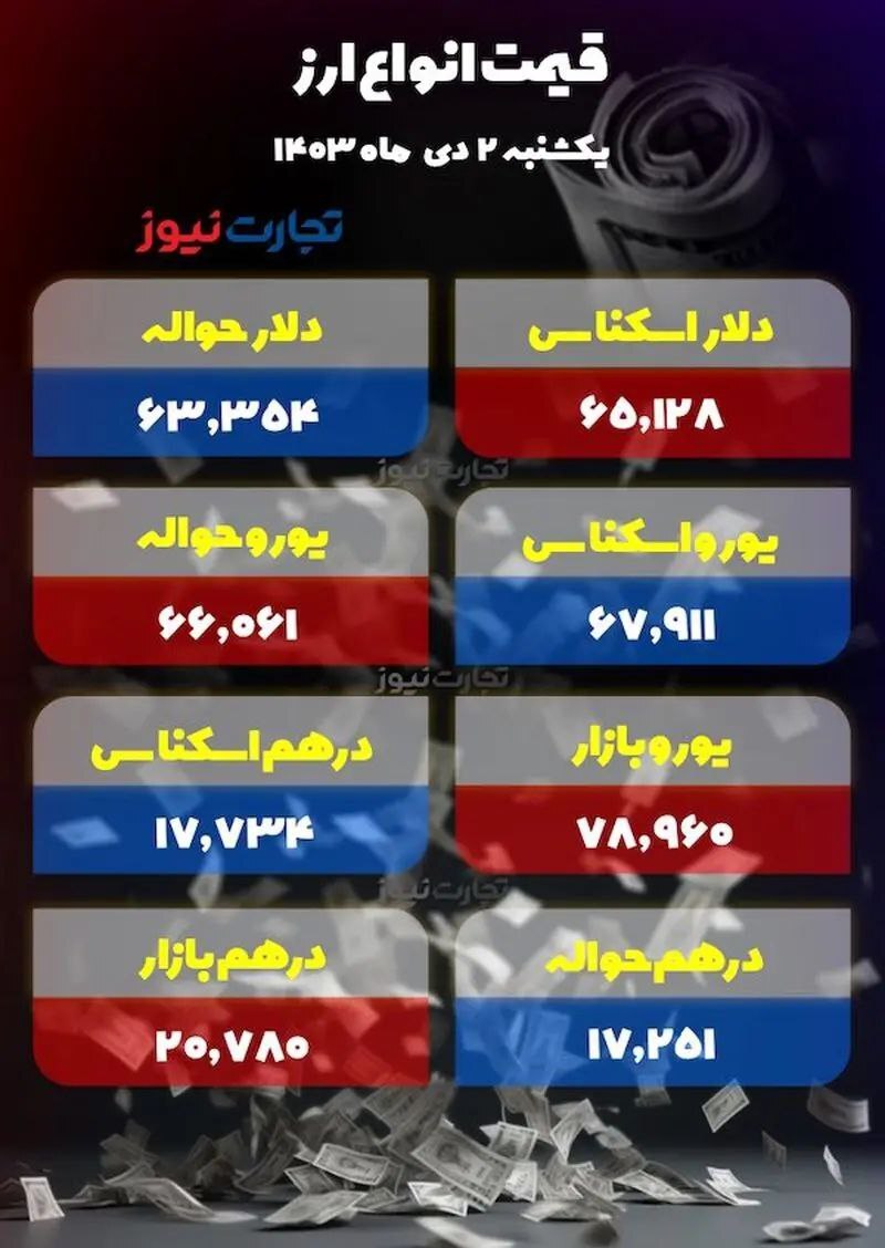 افت قیمت دلار؛ عرضه سنگین بانک مرکزی در راه است