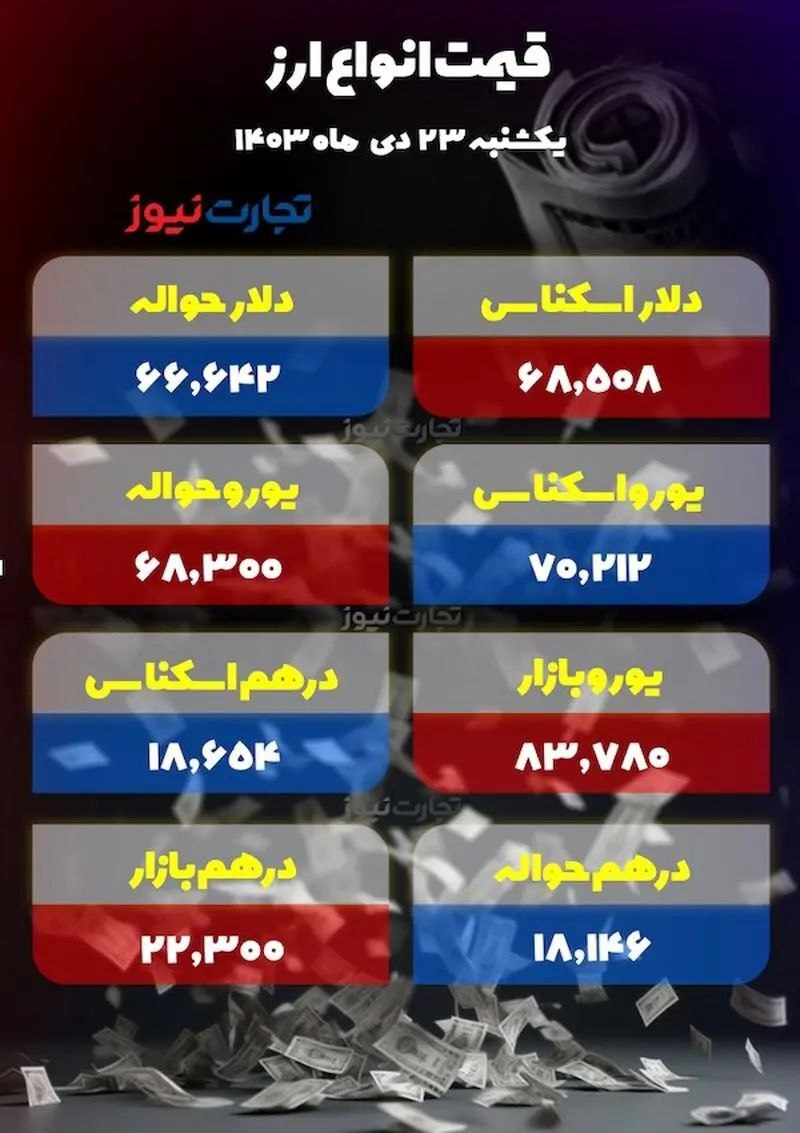 دلار افت کرد/ دلیل نوسانات چیست؟ +جدول