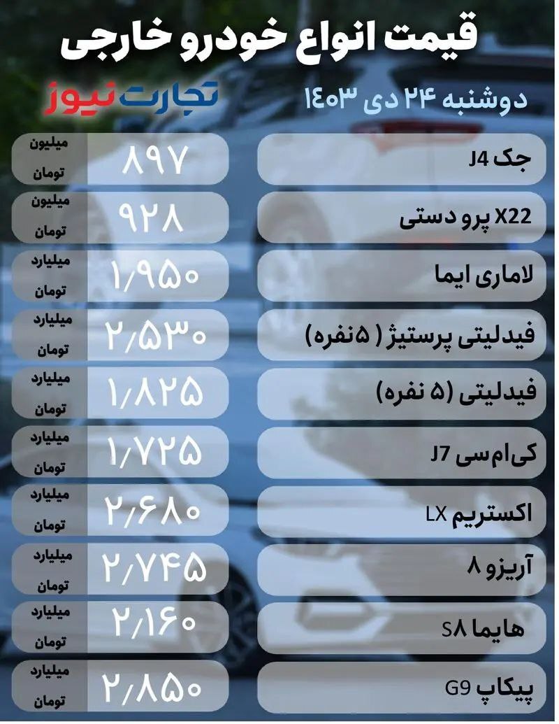 بازار خودرو؛ شاهین GL رکورددار گرانی شد/ مونتاژی‌ها چند؟ +جدول