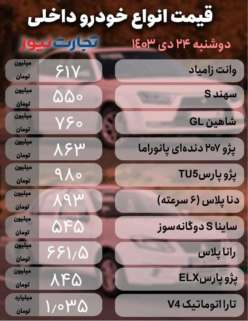 بازار خودرو؛ شاهین GL رکورددار گرانی شد/ مونتاژی‌ها چند؟ +جدول