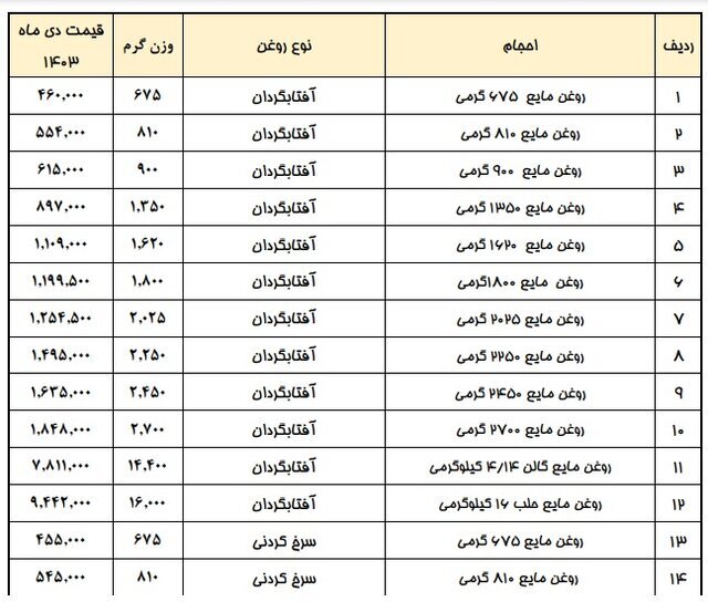 قیمت جدید روغن اعلام شد +جدول قیمت جدید روغن اعلام شد +جدول
