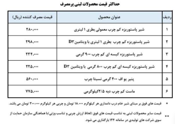 افزایش عجیب قیمت لبنیات در چند ماه +جدول