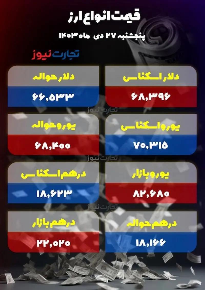آتش‌بس غزه، دلار را به آتش کشید/ ریزش هزار تومانی +جدول