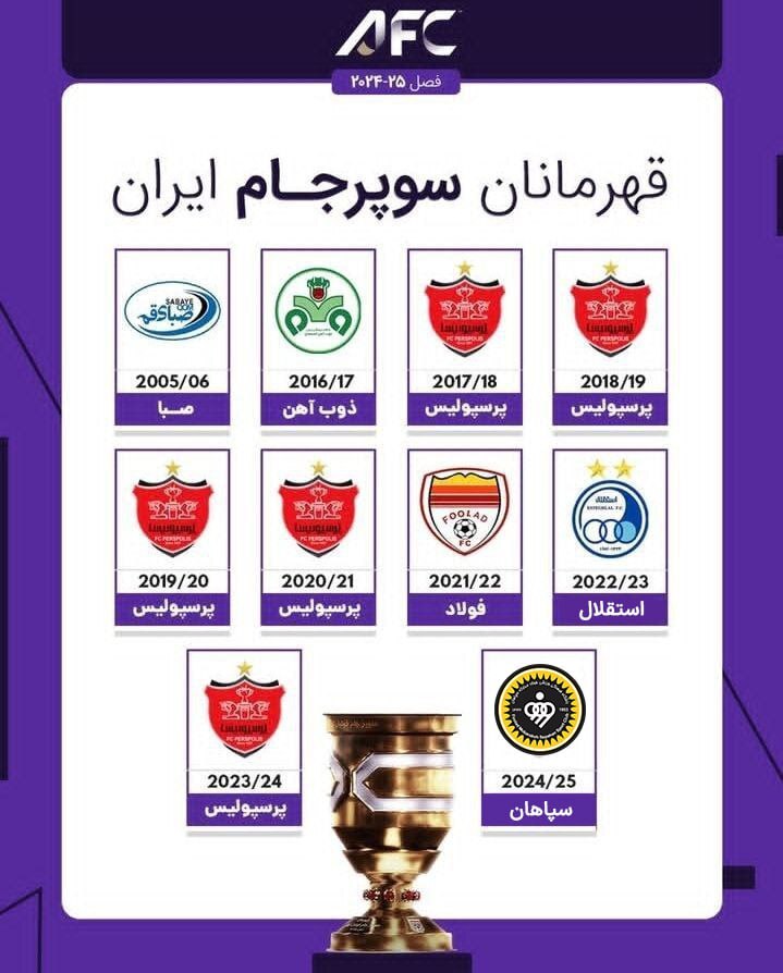 سپاهان ۱ - ۰ پرسپولیس؛ جام برای اصفهانی‌ها، حسرت برای کریم