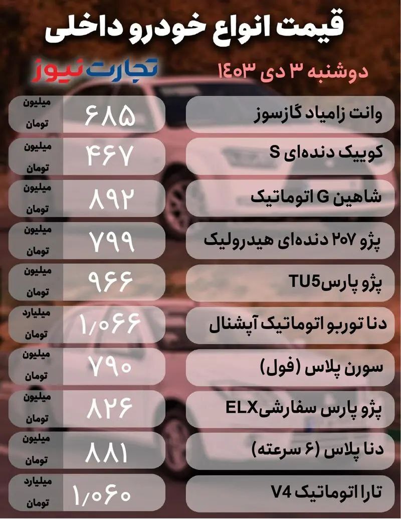 نوسان در بازار؛ خودروی مونتاژی ۸۹ میلیون گران شد +جدول