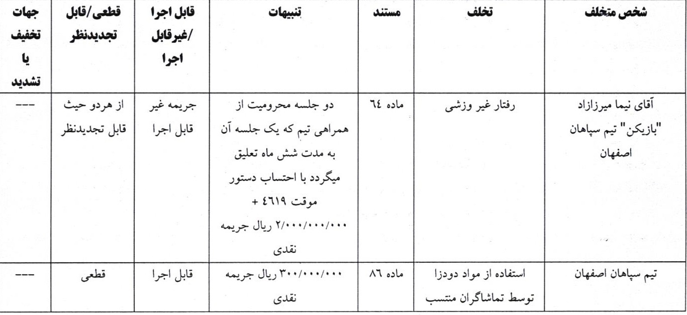 بازیکن جنجالی مس و دروازه‌بان سپاهان محروم شدند