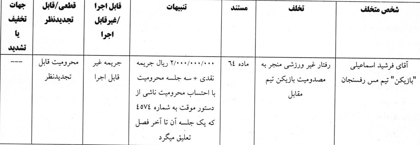 بازیکن جنجالی مس و دروازه‌بان سپاهان محروم شدند