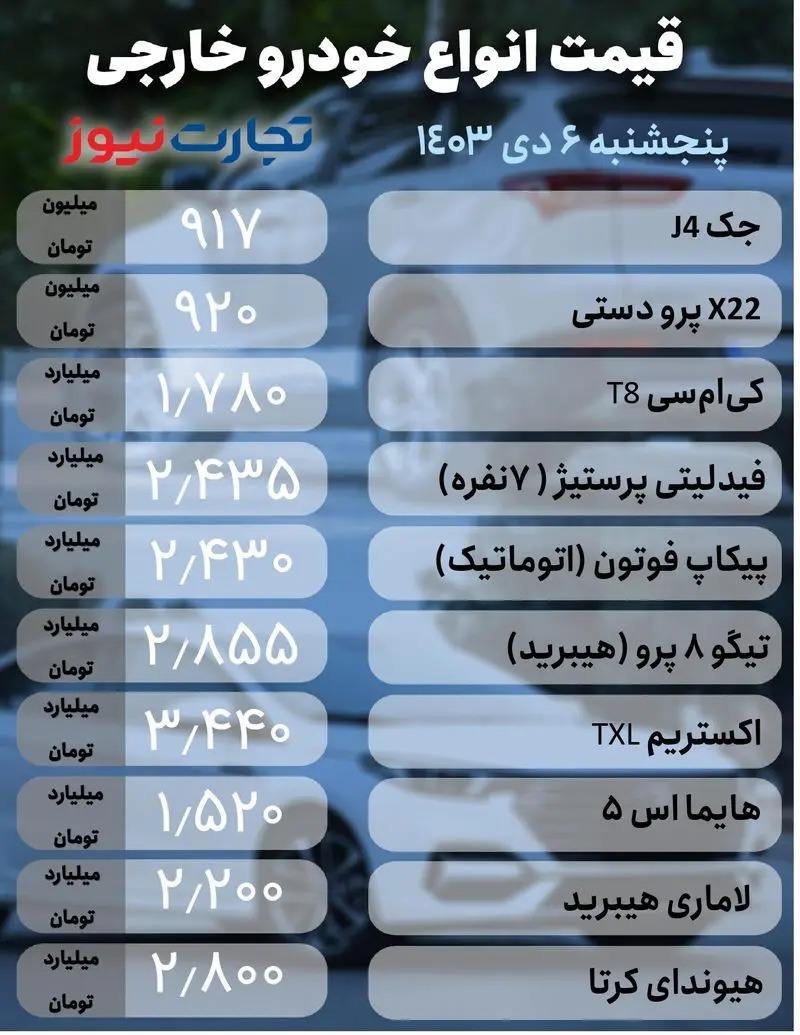 بازار خودرو؛ آخرین قیمت پژو 207، شاهین و لاماری +جدول