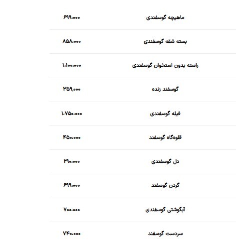 راسته بدون استخوان گوسفند بالای یک میلیون/ ران ۶۳۰ هزار تومان +جدول