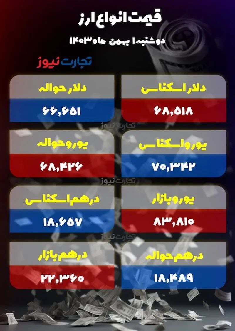 قیمت دلار در روز تحلیف ترامپ +جدول