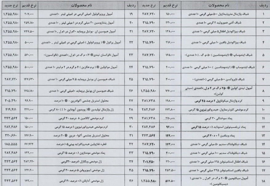 گرانی برخی داروها تا ۴ برابر!