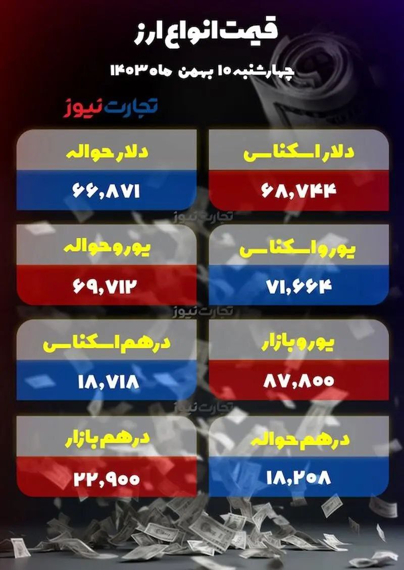 کاهش محدود قیمت دلار/ معامله‌گران چه می‌گویند؟ +جدول