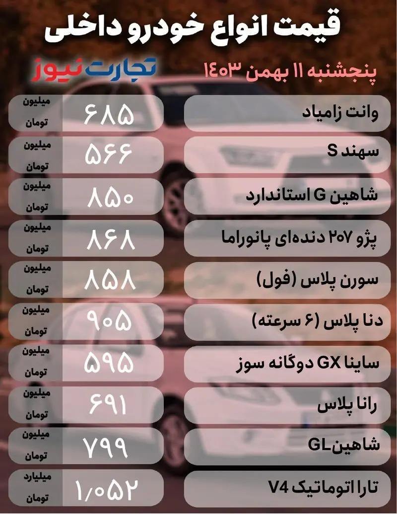 التهاب در بازار‌های داخلی و مونتاژی؛ پژو ۲۰۷ دنده‌ای ۸۶۸ میلیون تومان +جدول