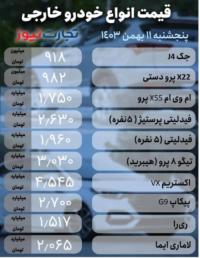 التهاب در بازار‌های داخلی و مونتاژی؛ پژو ۲۰۷ دنده‌ای ۸۶۸ میلیون تومان +جدول