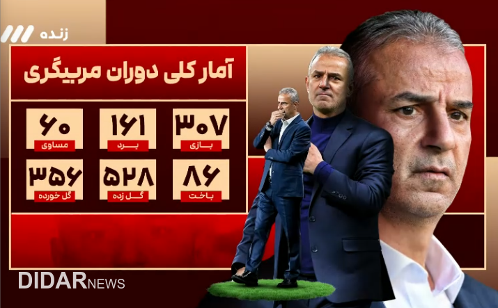 گزارش زنده: فولاد ۰ - ۰ پرسپولیس