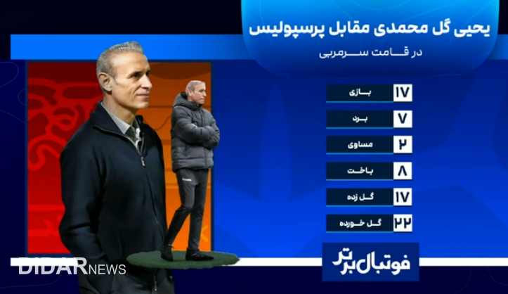 گزارش زنده: فولاد ۰ - ۱ پرسپولیس/ پایان نیمه‌اول