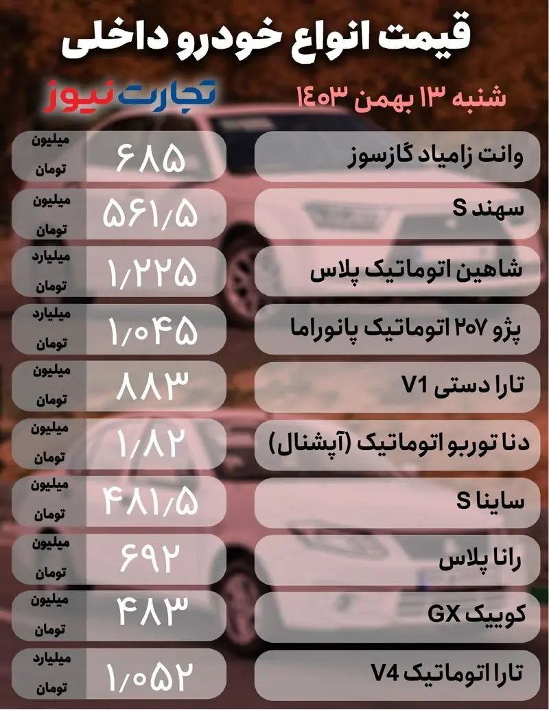 آخرین قیمت خودروهای داخلی و مونتاژی +جدول