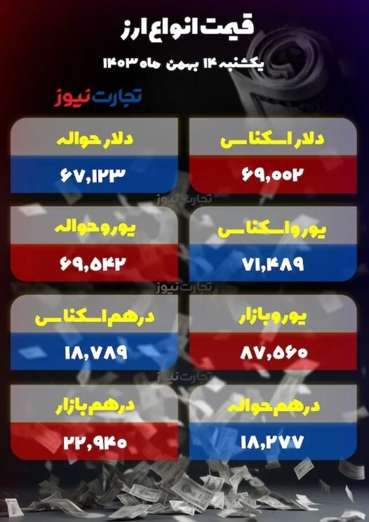 پیشروی اندک دلار در کریدور هشتم +جدول
